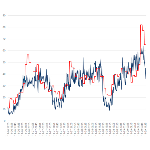 Utilization of particulate matter big data