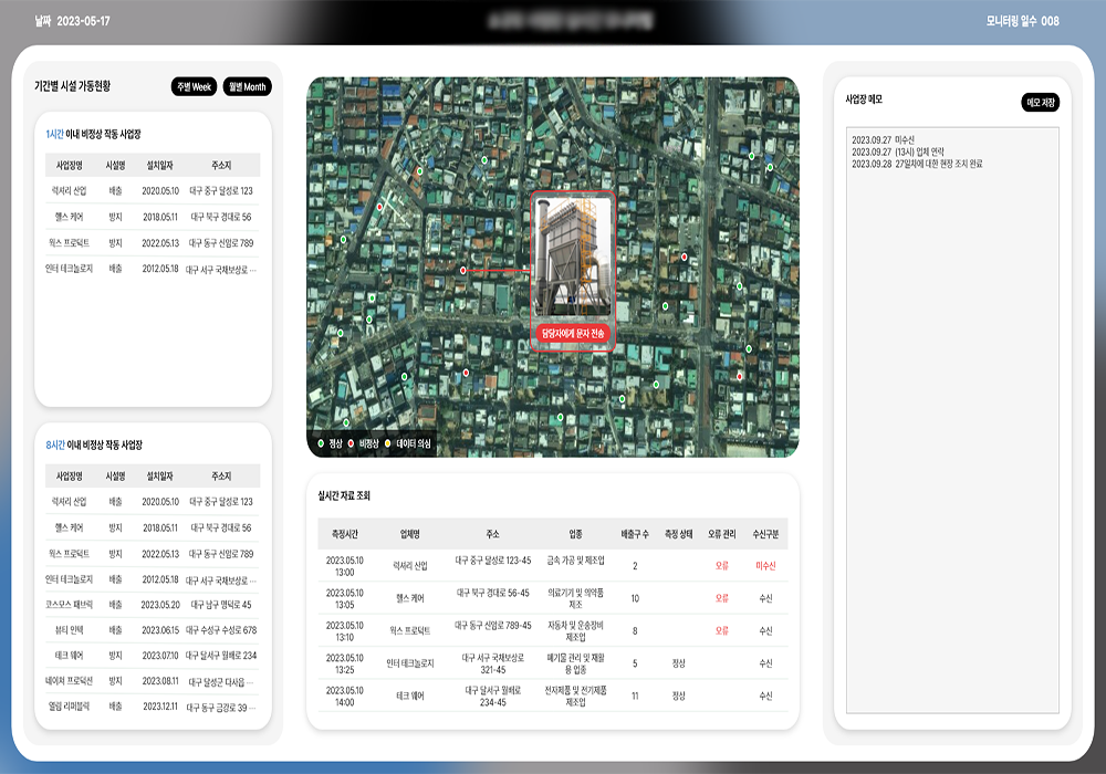 Establishment of informatization strategy for management, construction and operation of Geo-IoT based system for small-scale air emission prevention facilities