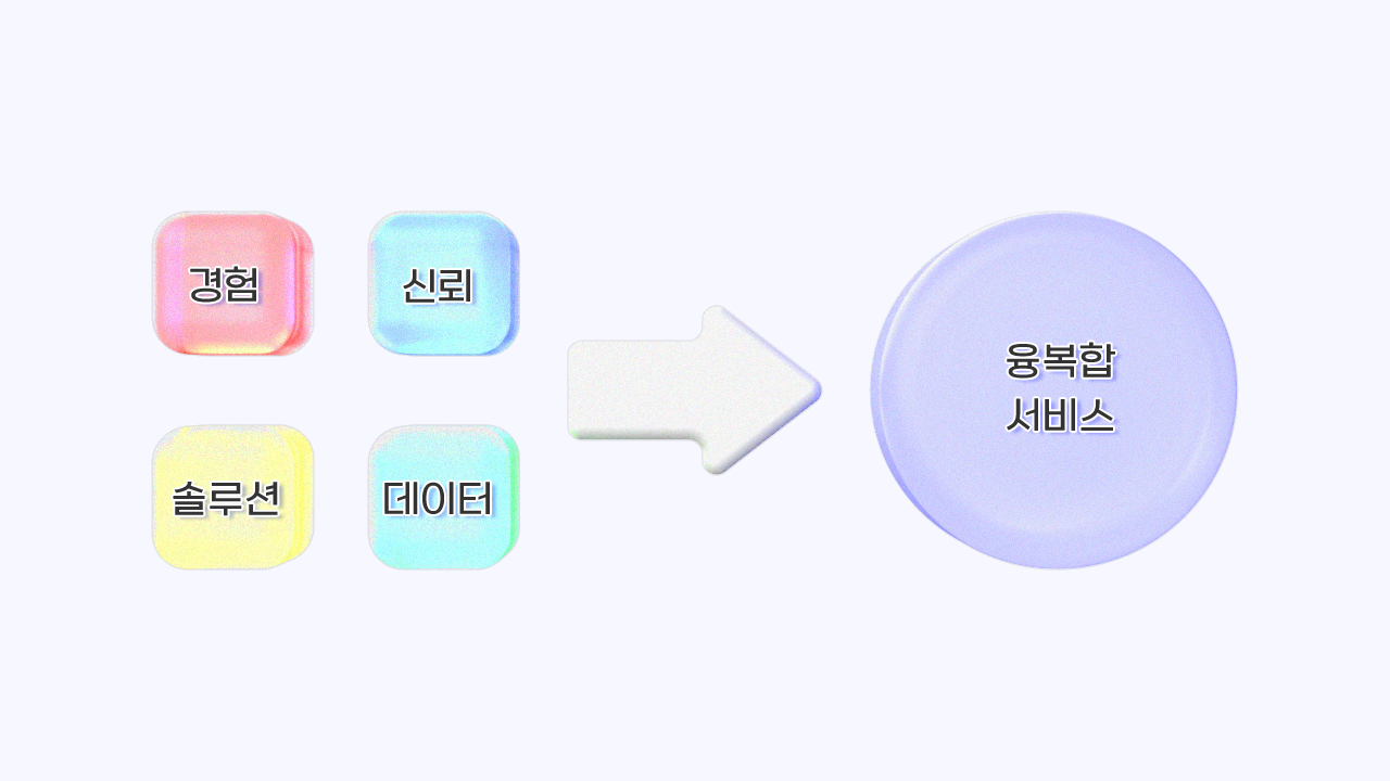 Integration
