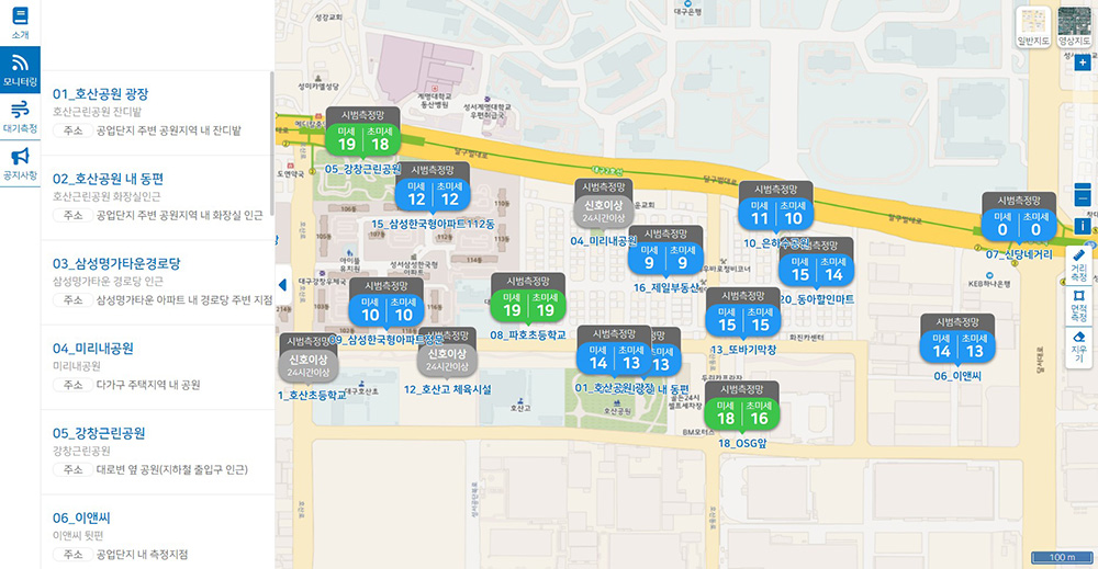 IoT-Based Monitoring System